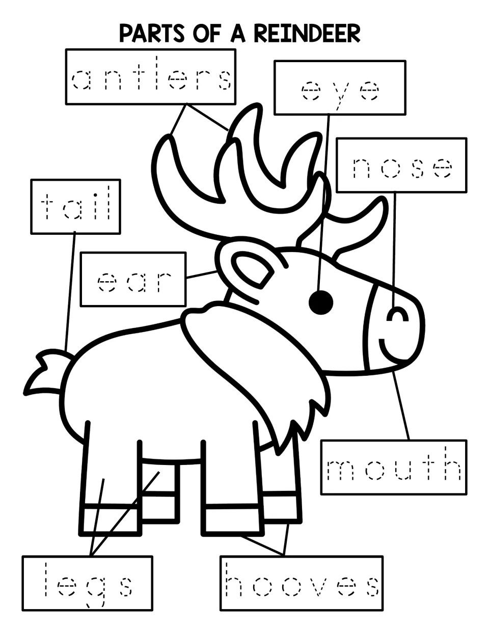 Reindeer labeling practice with eight tracing words: antlers, eye, nose, mouth, ear, tail, legs, and hooves.