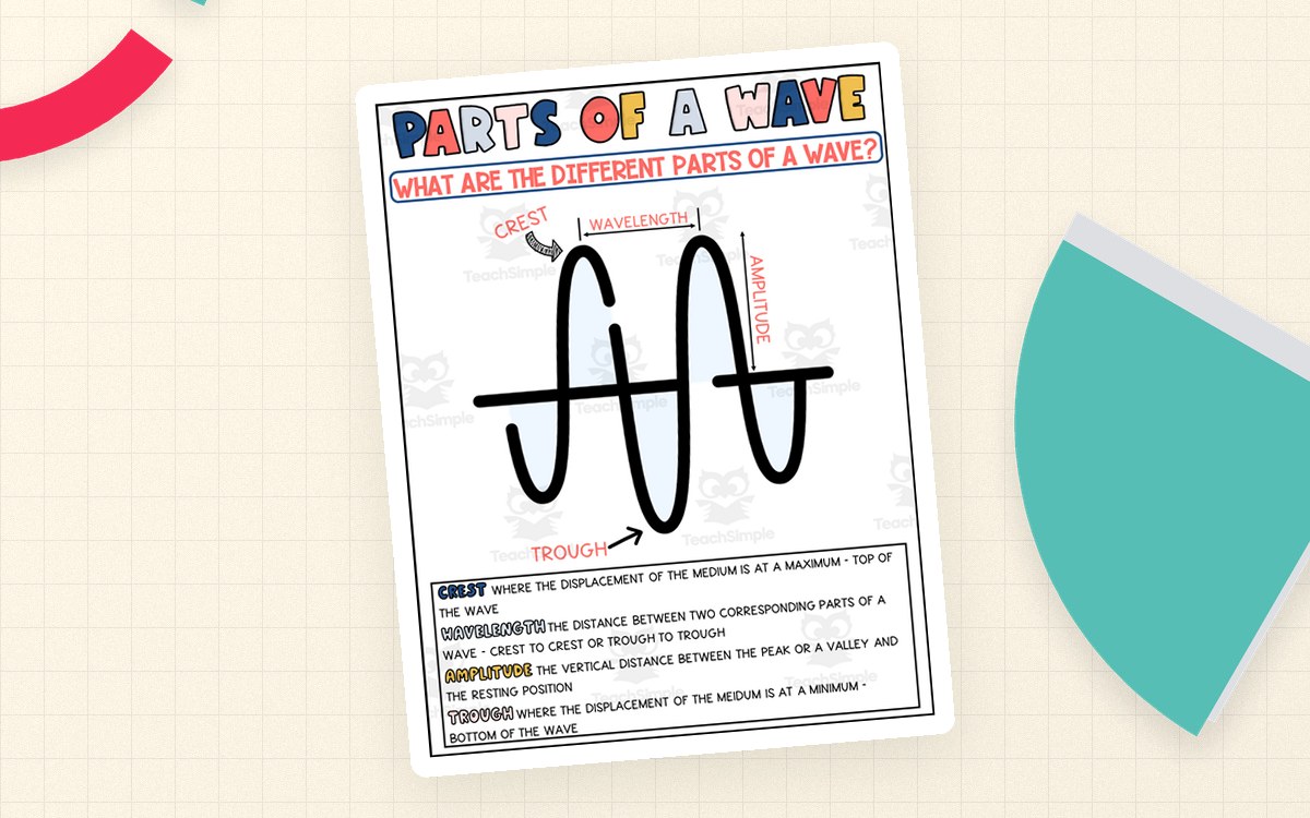 Label the Parts of a Wave – Visual Printable preview