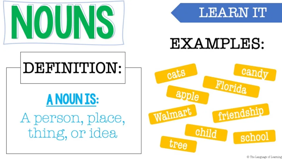 Nouns definition slide: a noun is a person, place, thing or idea, with example words such as cats, Florida and school
