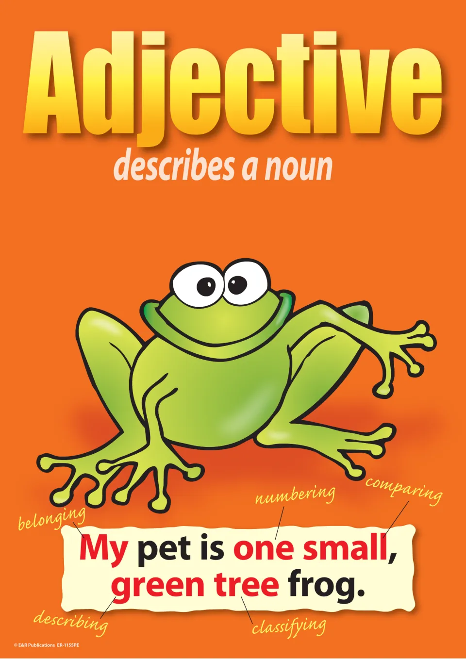 Adjective poster: describes a noun; frog sentence labels words as belonging, numbering, comparing, describing, classifying
