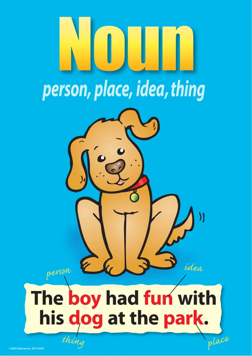 Noun poster: person, place, idea, thing; dog sentence labels boy, fun, dog and park as person, idea, thing and place