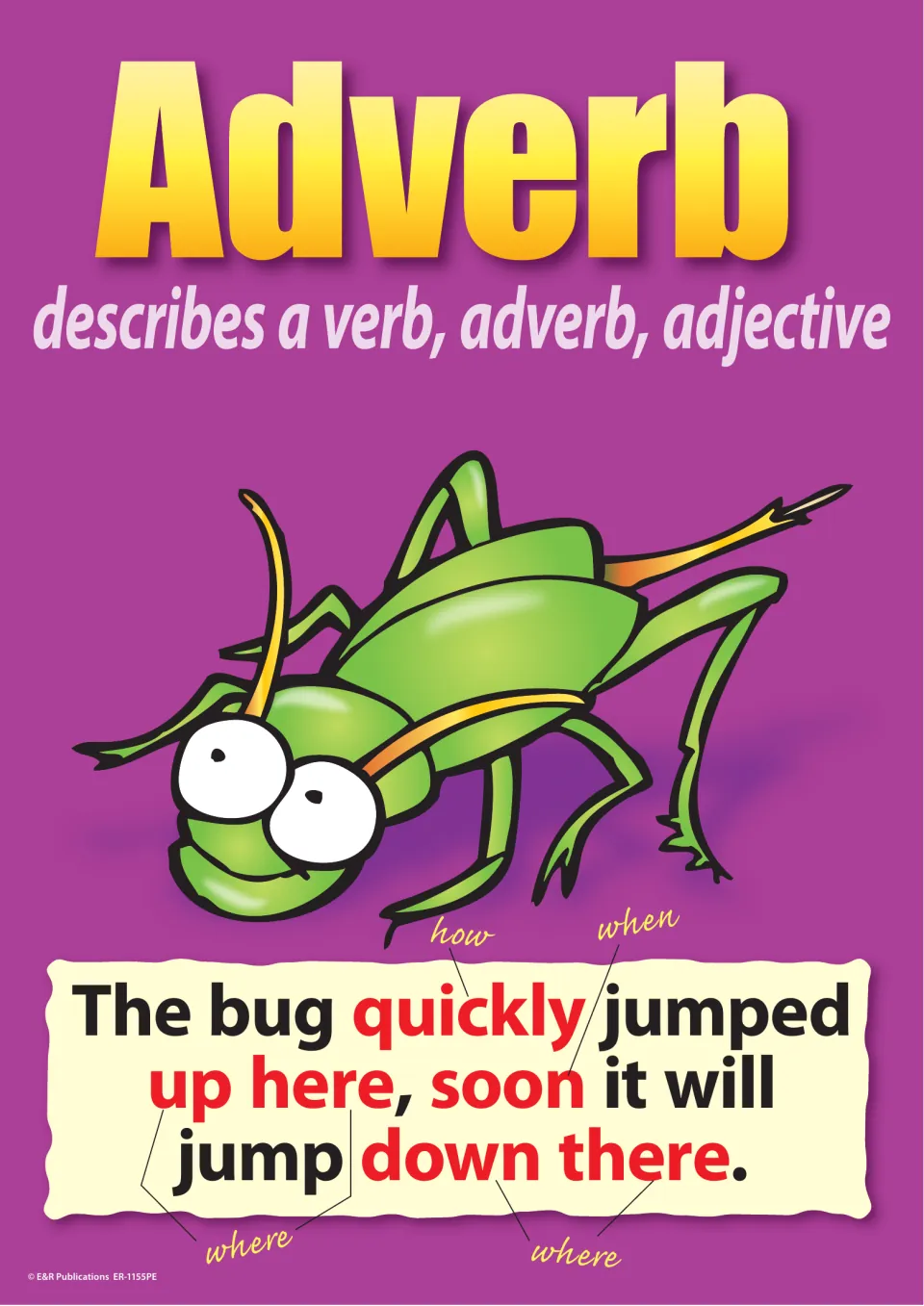 Adverb poster: describes a verb, adverb, adjective; bug sentence labels quickly as how, soon as when, up here as where