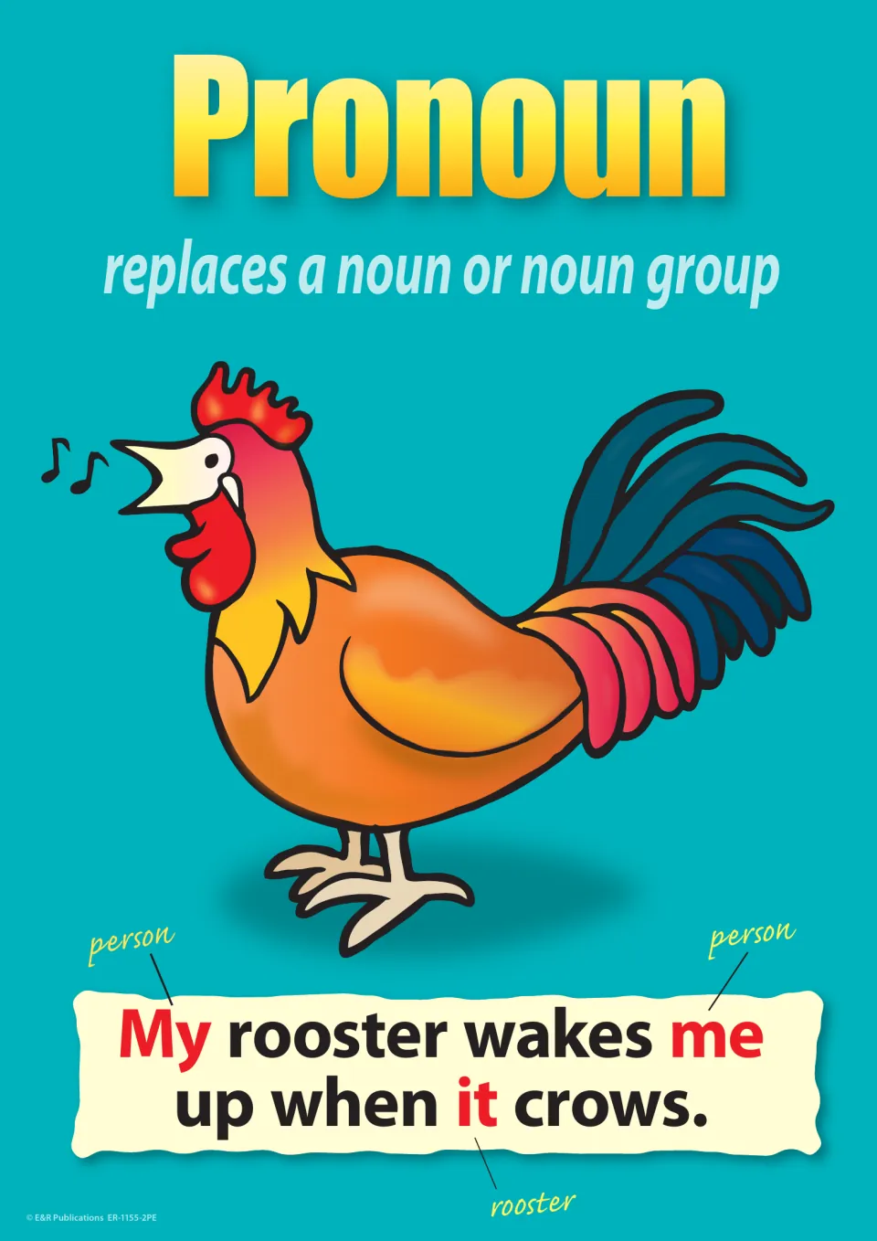Pronoun poster: replaces a noun or noun group, with a rooster and My, me and it marked in "My rooster wakes me up"