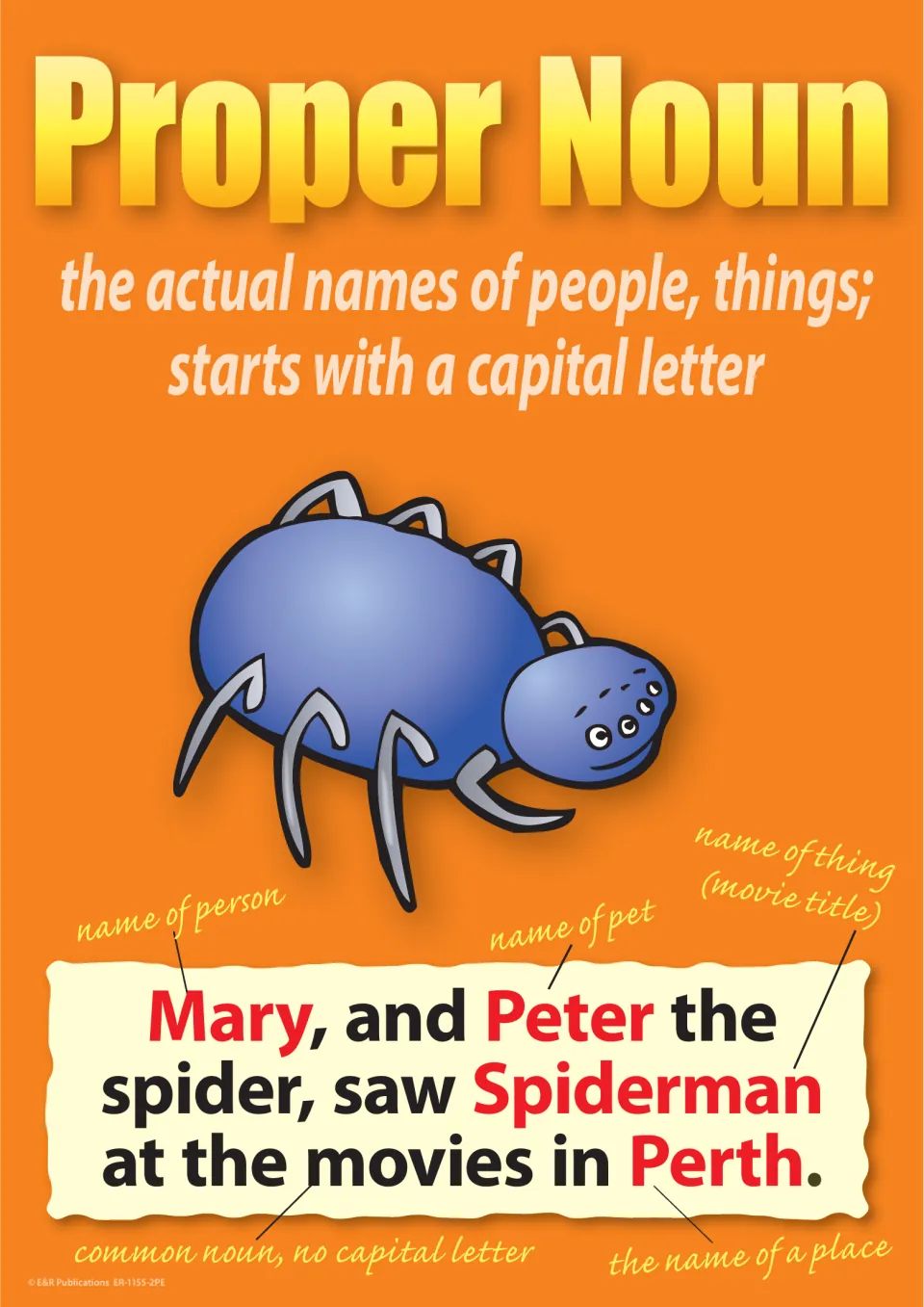 Proper noun poster: names start with a capital letter; Mary, Peter, Spiderman and Perth are labeled in a spider sentence