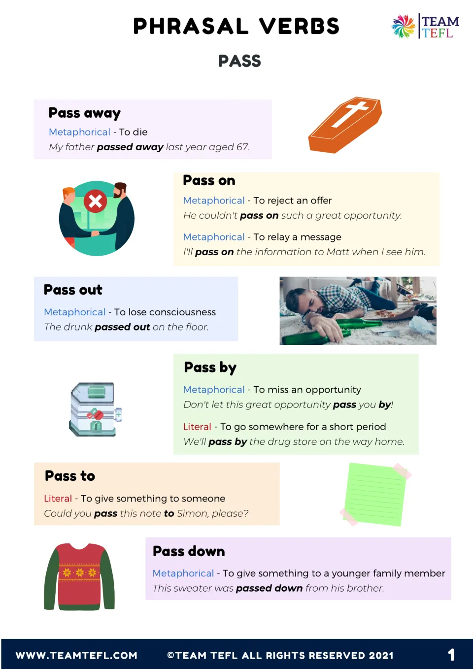 Pass phrasal verbs reference: pass away, on, out, by, to and down, each with a literal or metaphorical meaning and example