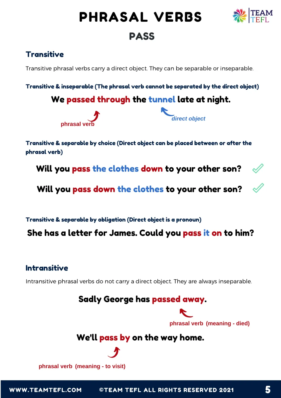 Transitive vs intransitive pass phrasal verbs: separable and inseparable patterns shown in color-coded example sentences