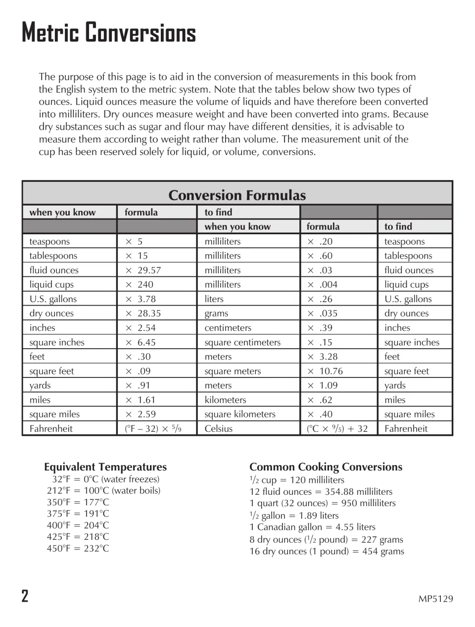Metric conversions: formulas for teaspoons, cups, ounces, miles and Fahrenheit to metric, plus cooking temperatures