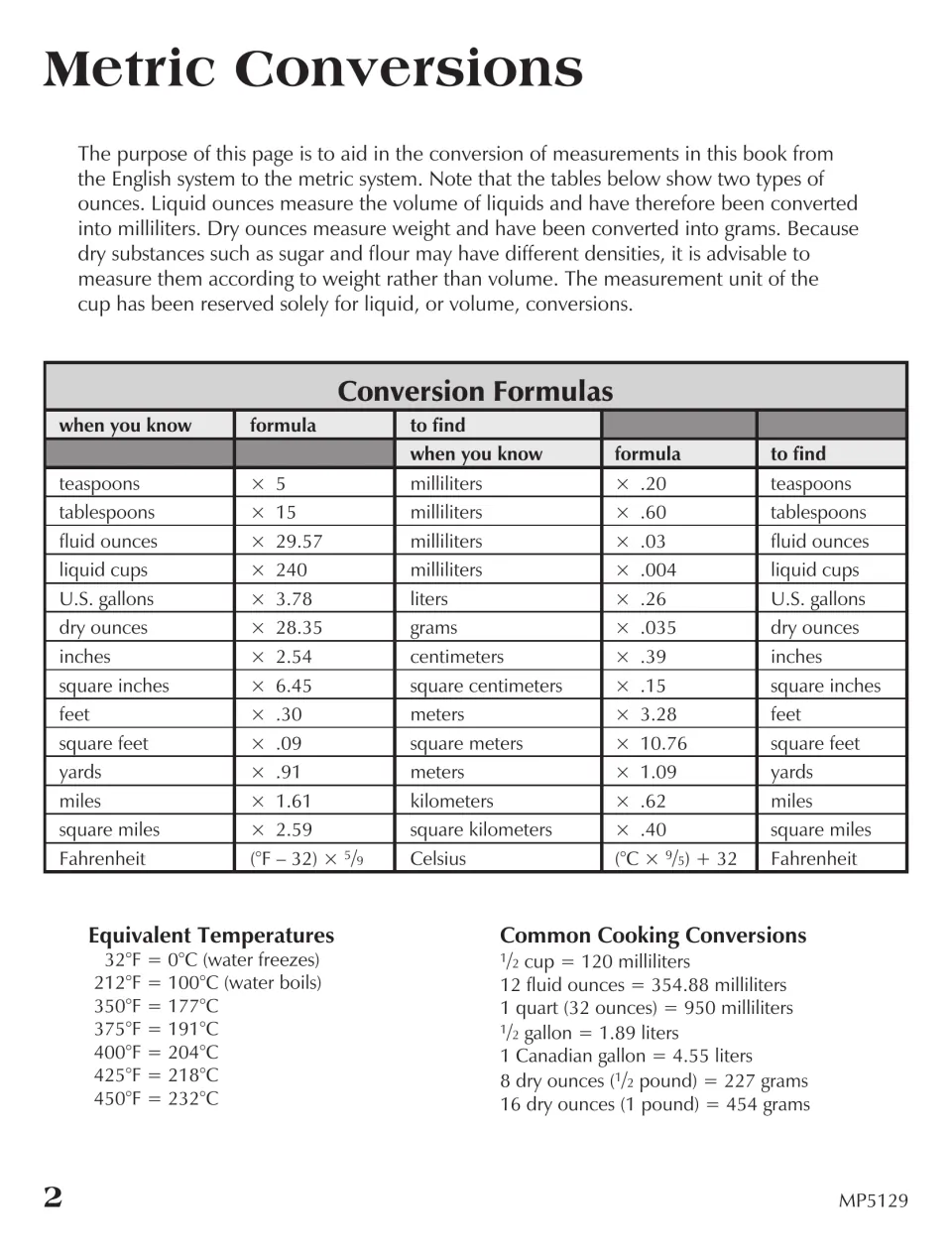 Metric Conversions reference page for the book, with measurement formulas, temperatures, and cooking units