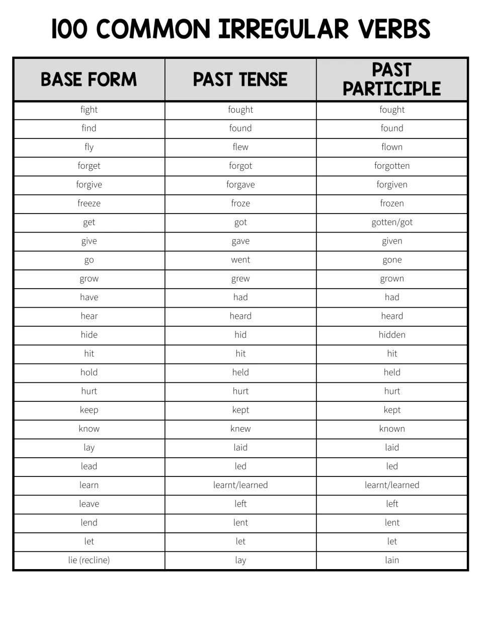 Irregular verb chart, fight to lie: three forms of each verb, such as fly, flew, flown and hide, hid, hidden
