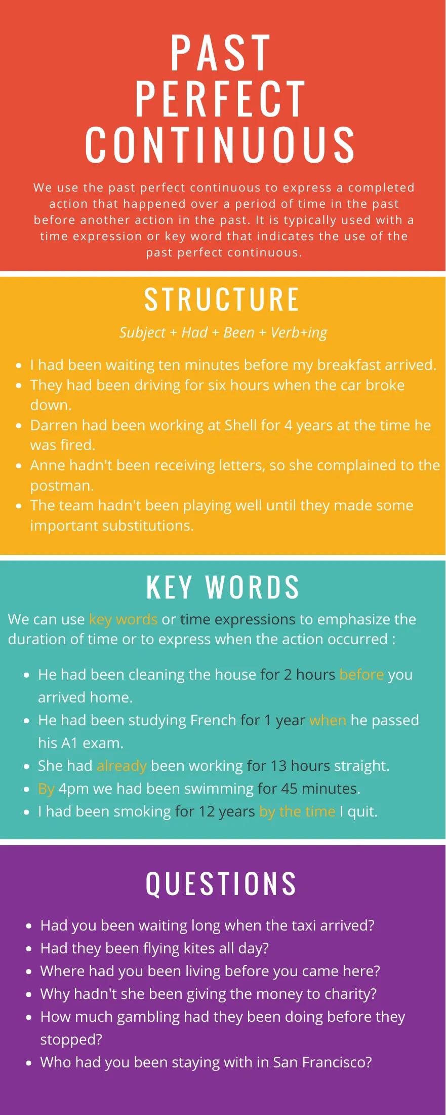 Grammar overview poster explaining had been + verb-ing, time expressions, examples, and question forms
