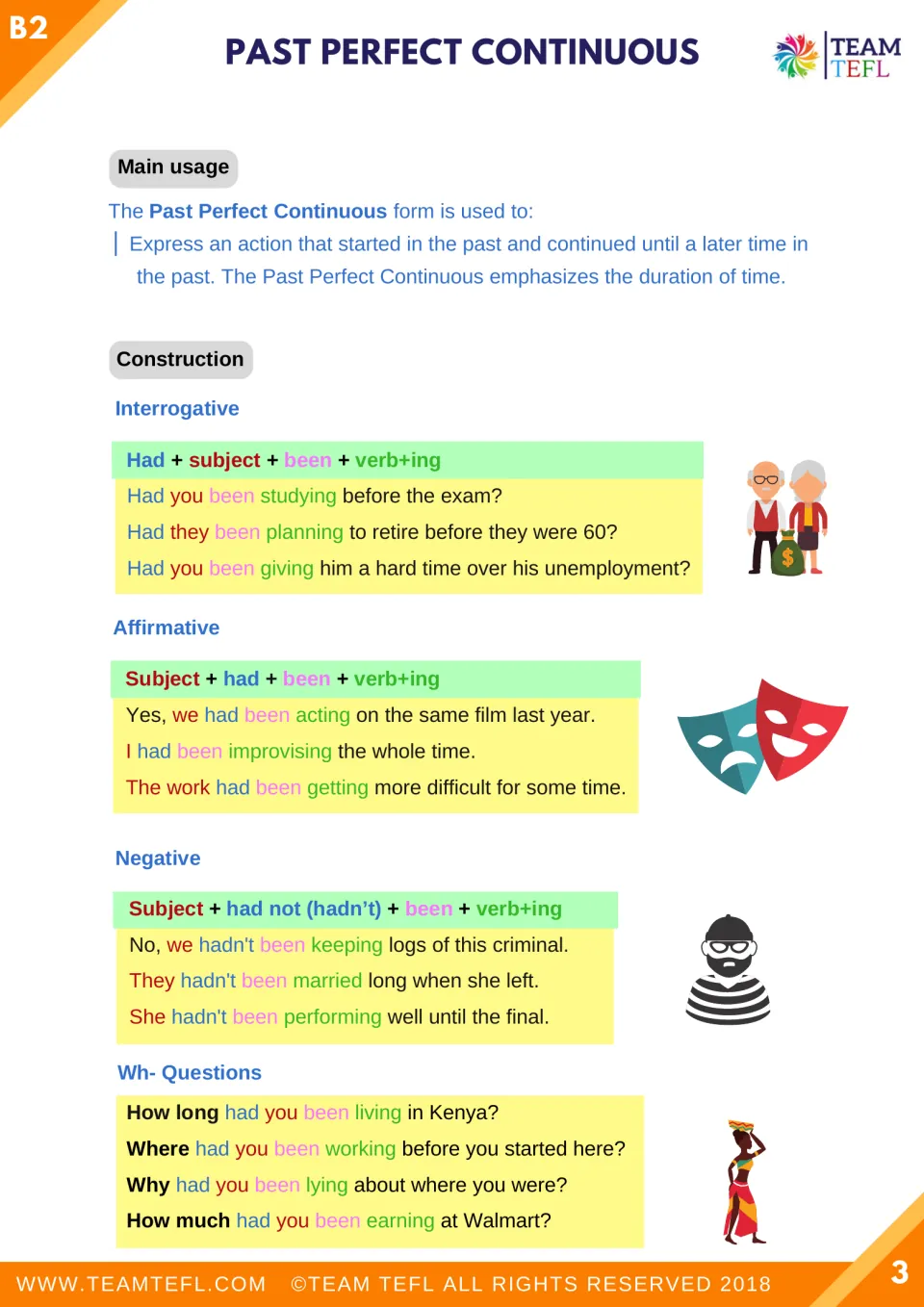 Grammar reference explaining duration in the past and affirmative, negative, and question structures