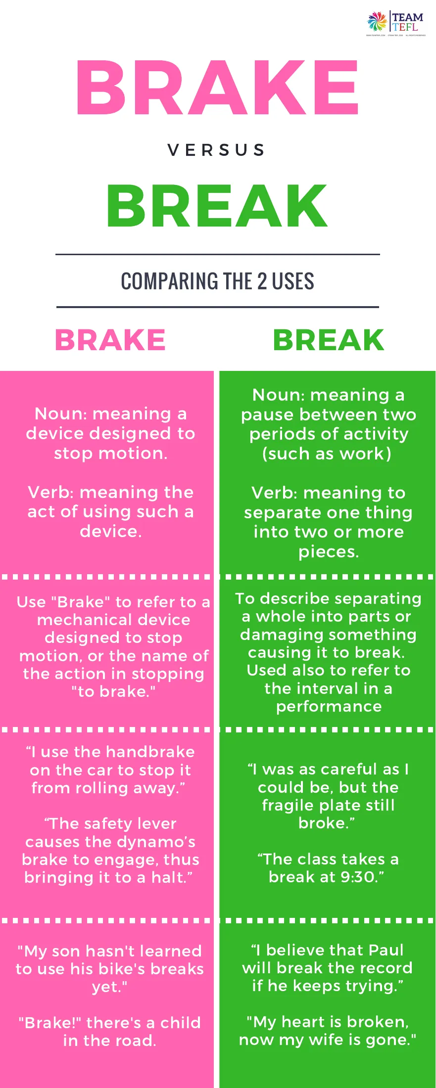 Supplemental brake-versus-break reference compares noun and verb meanings with definitions and example sentences