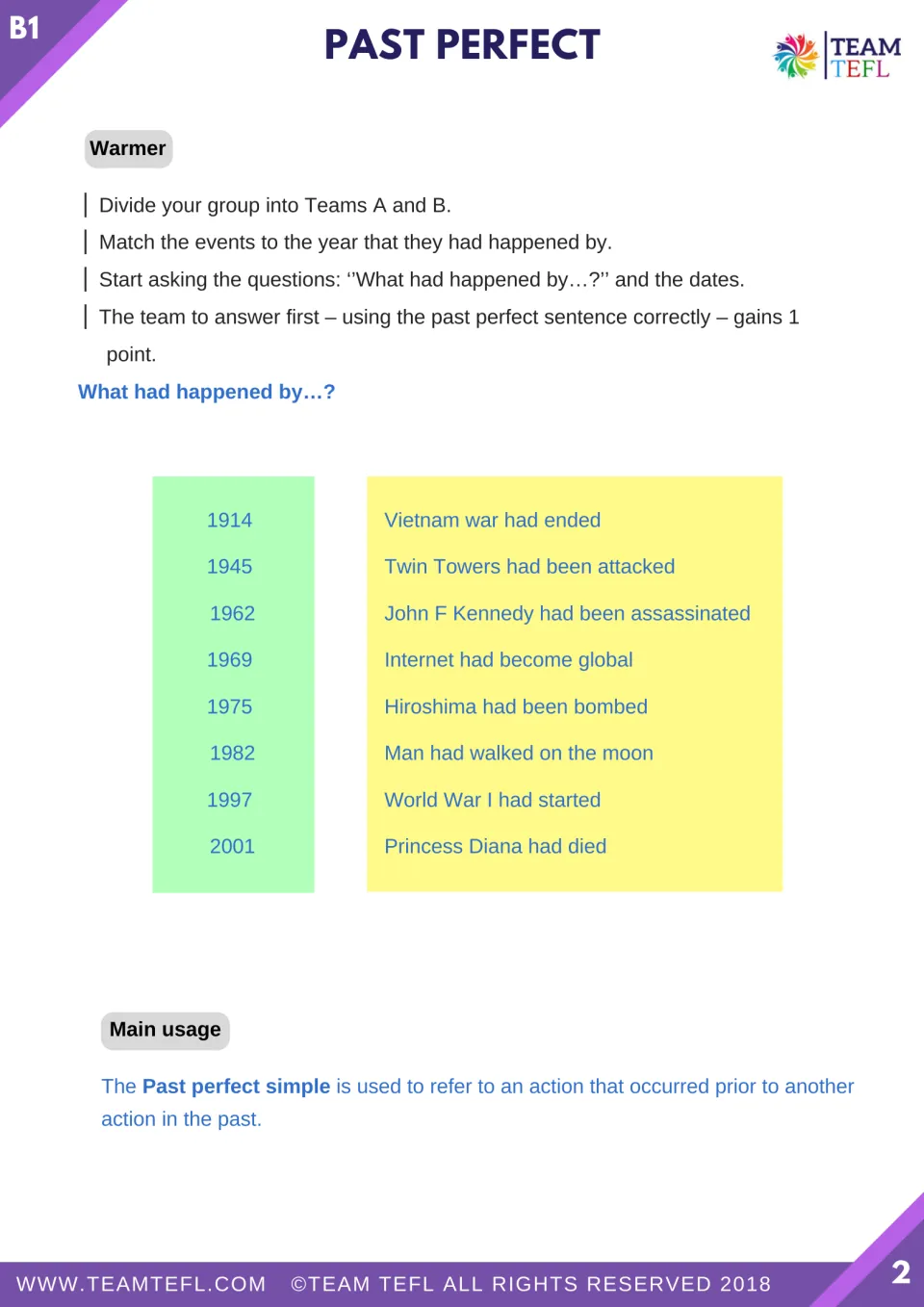 Past perfect warmer: teams match years 1914 to 2001 with events and answer 'What had happened by...?' to score points