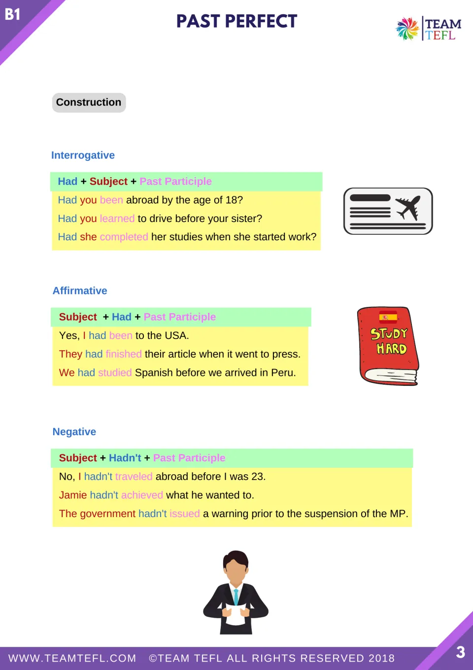 Past perfect construction: formulas and example sentences for interrogative, affirmative and negative forms with hadn't