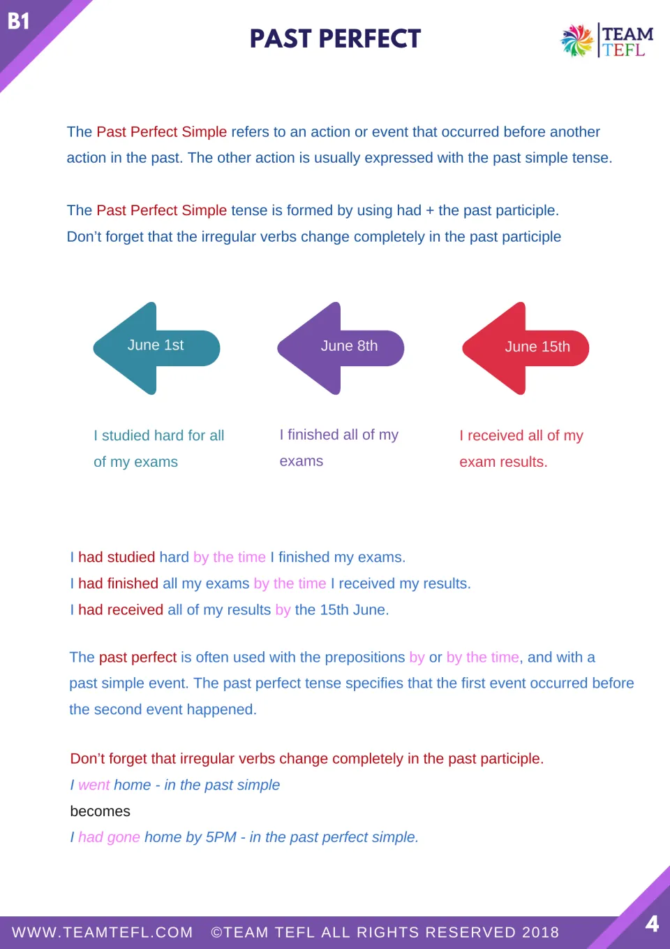 Past perfect timeline: June 1st, 8th and 15th exam events rewritten as 'by the time' sentences; irregular participles