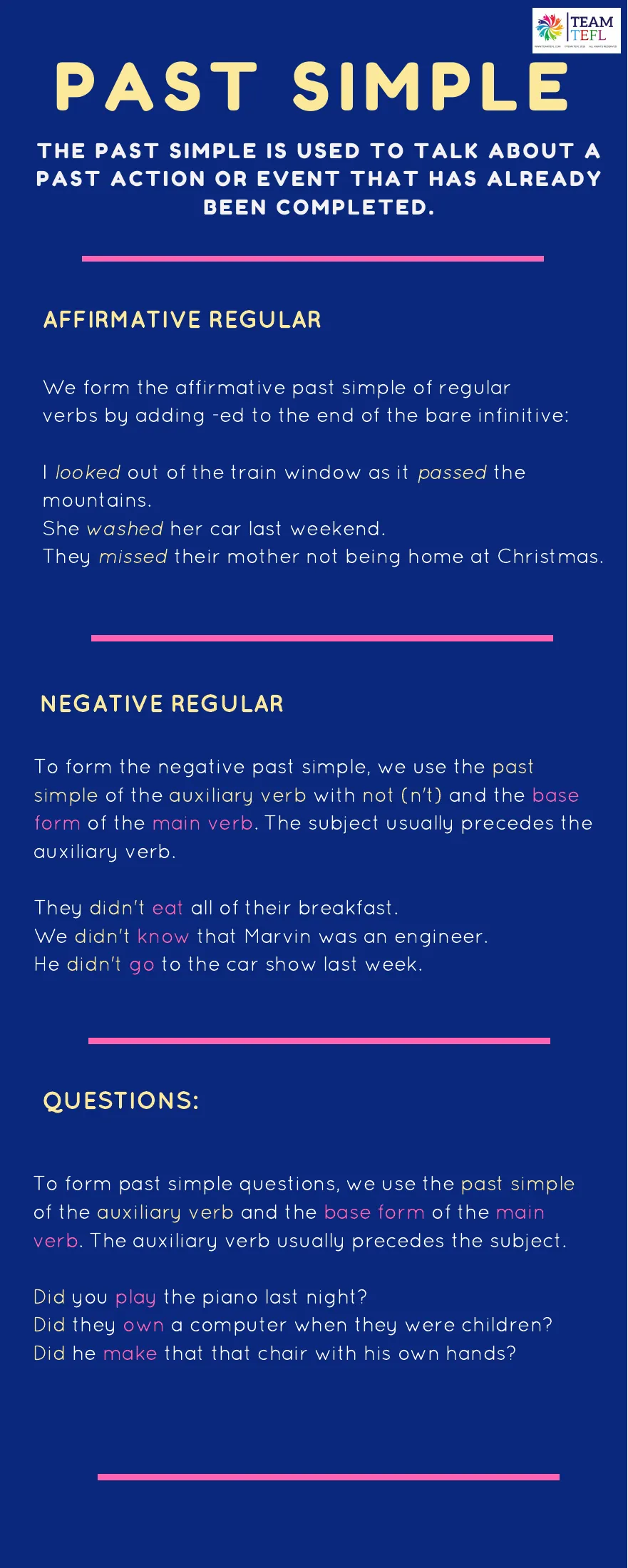 Grammar reference sheet explaining regular past tense statements, negatives with didn't, and questions with did
