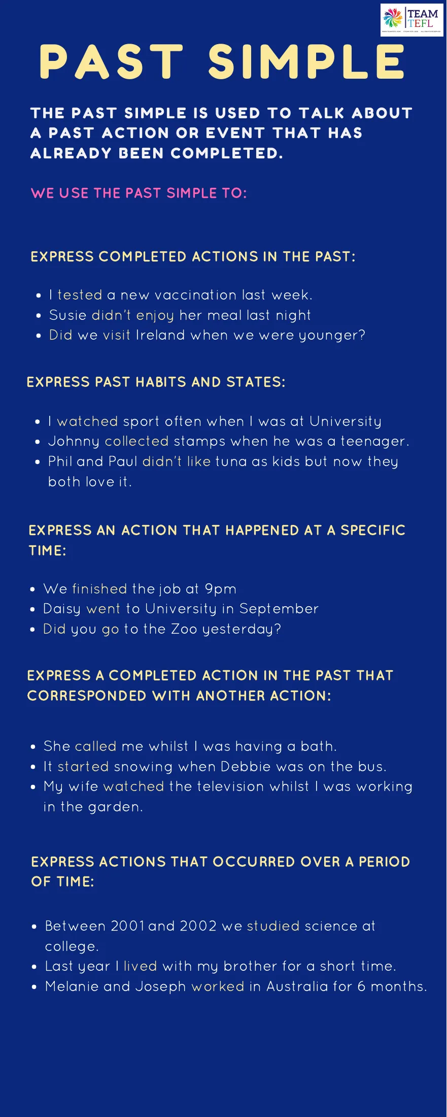 Grammar reference sheet covering completed past actions, past habits, specific times, and periods of time