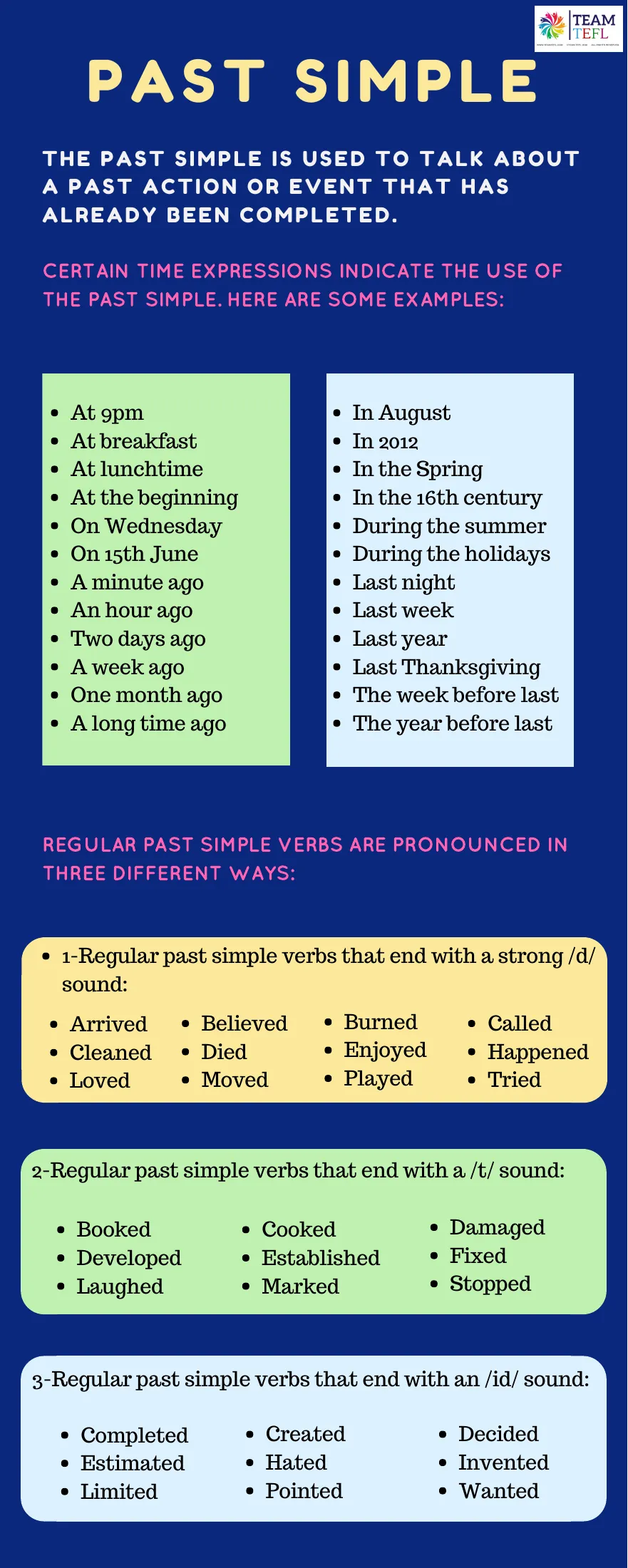 Grammar reference sheet listing past time expressions and three regular verb ending sounds: /d/, /t/, /id/
