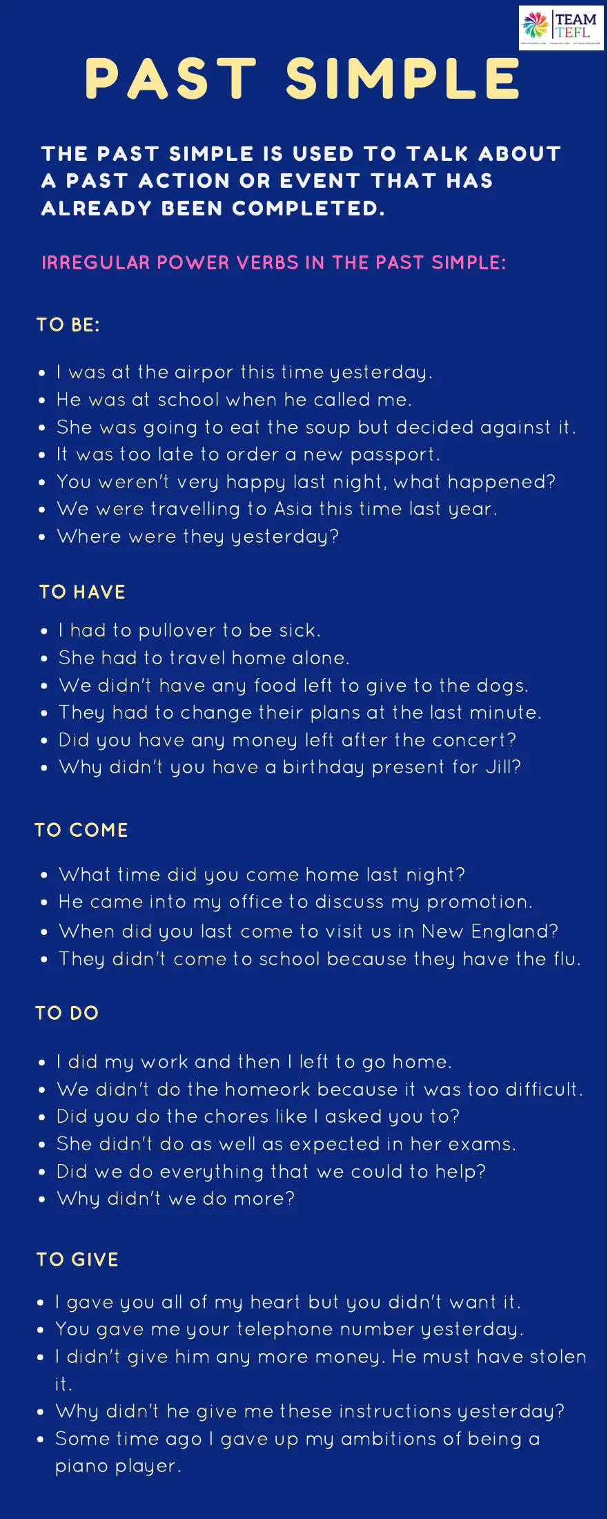 Irregular verb reference sheet showing past tense examples for be, have, come, do, and give in sentences