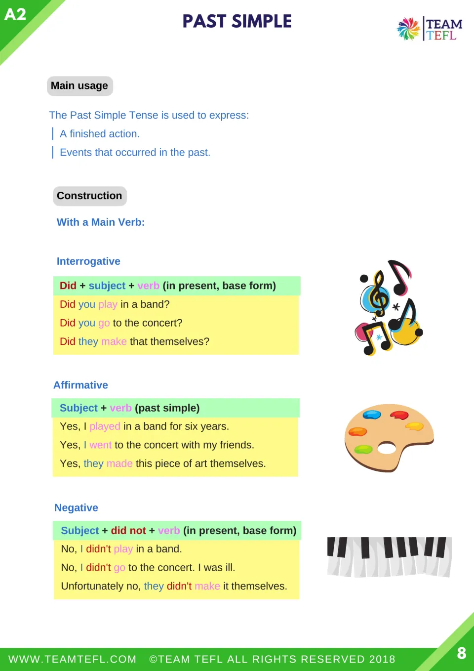 Lesson explanation of finished actions and main verb forms, with questions, affirmative answers, and negatives