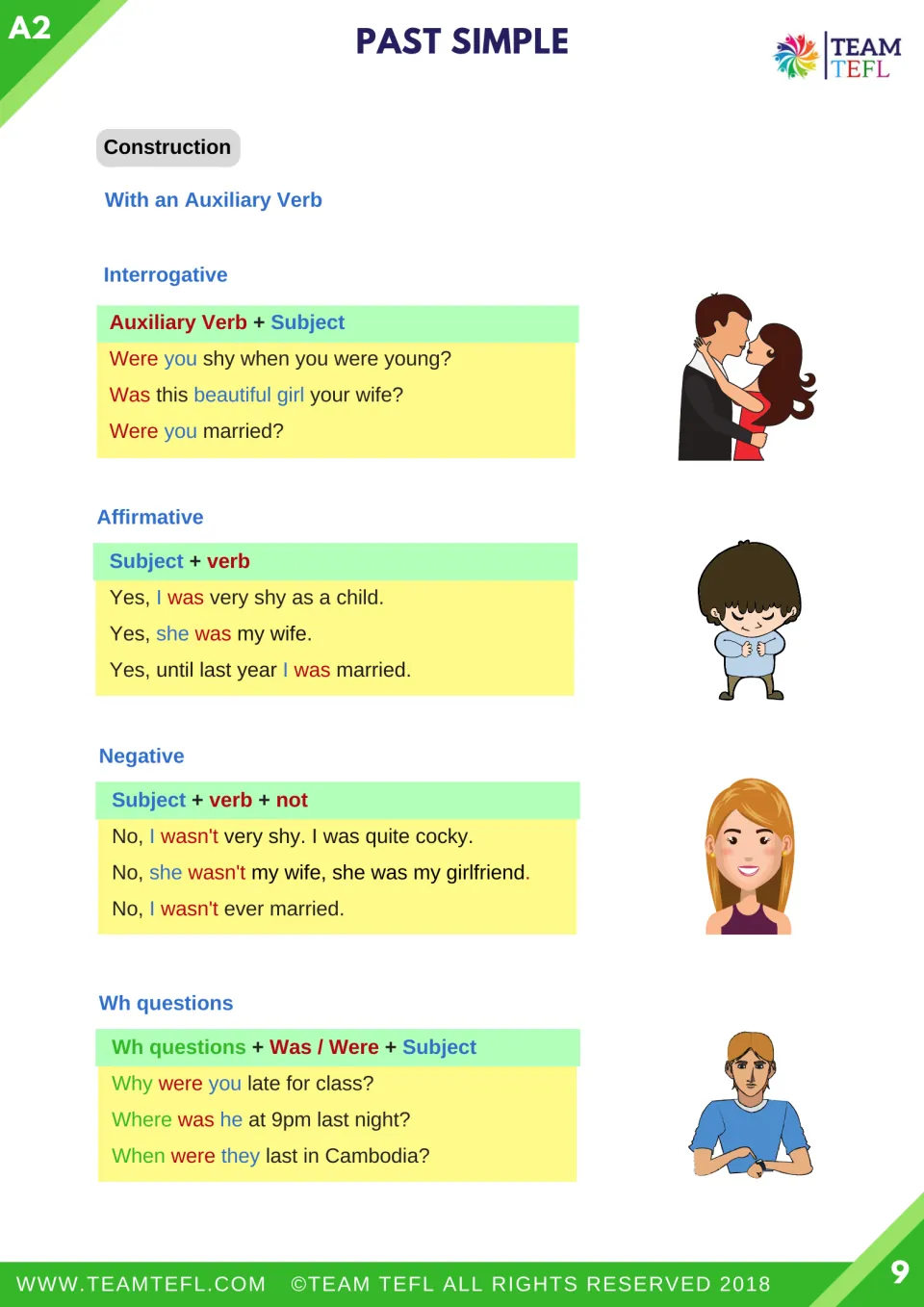 Lesson construction guide using was and were in questions, affirmative statements, negatives, and wh-questions
