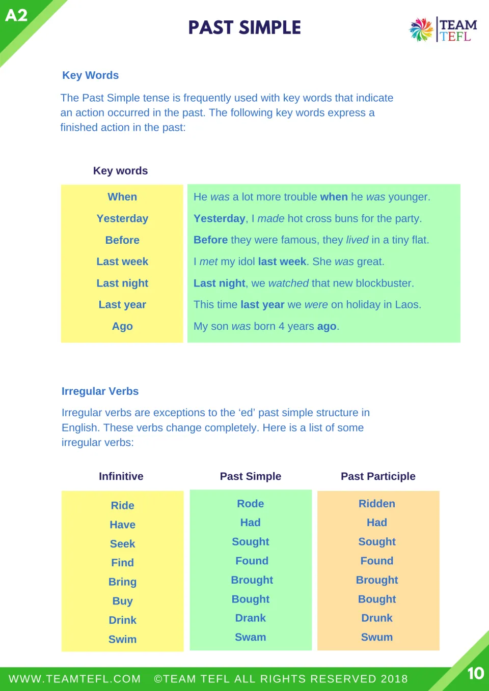 Lesson reference page pairing past time keywords with examples and listing eight irregular verbs in three forms