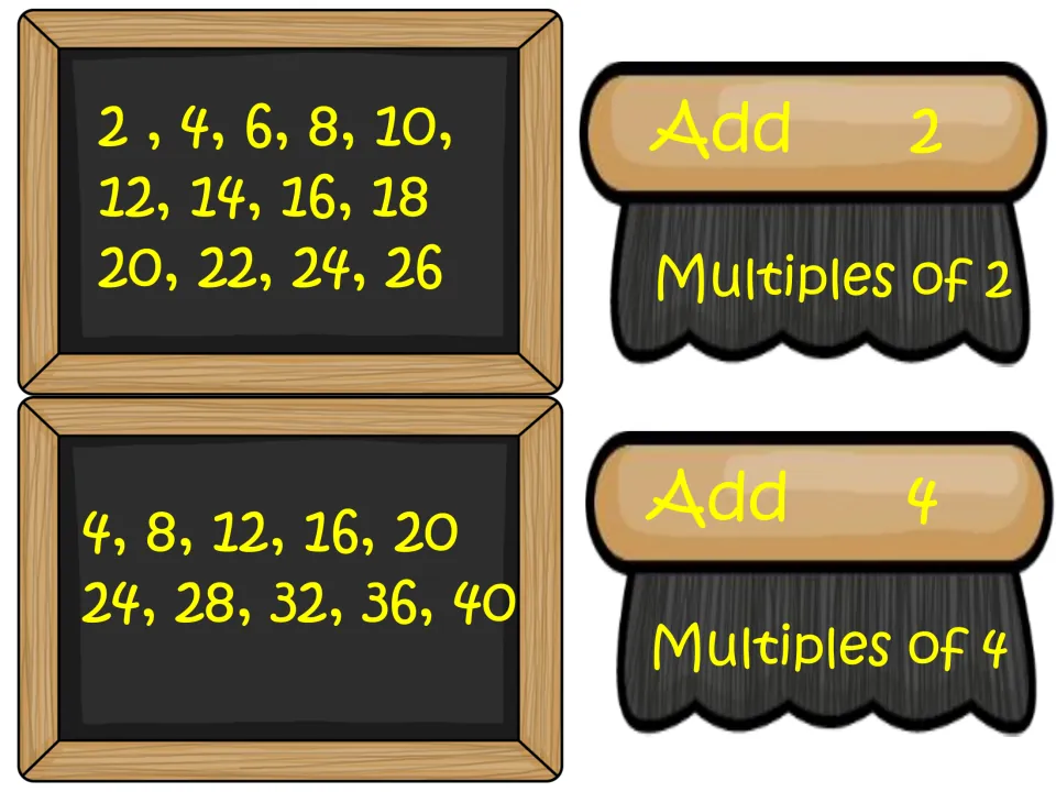 Skip-counting match cards: chalkboards counting by 2s to 26 and by 4s to 40, paired with Add 2 and Add 4 brushes