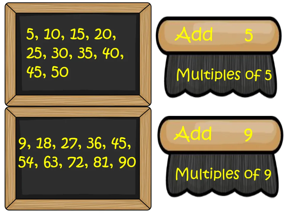Adding pattern cards: chalkboards with multiples of 5 to 50 and of 9 to 90, matched to Add 5 and Add 9 brushes