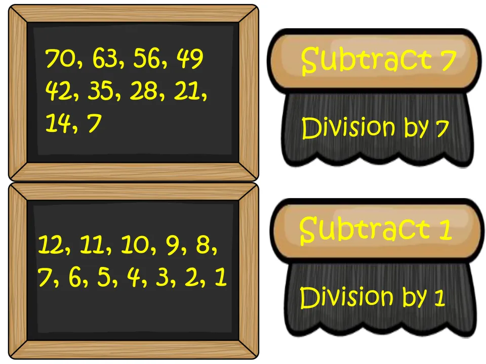 Decreasing sequence cards: chalkboards counting back by 7 from 70 and by 1 from 12, with Subtract 7 and Subtract 1 brushes