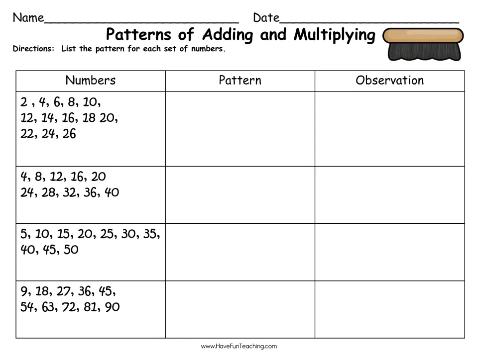 Patterns of Adding and Multiplying: students write the pattern and an observation for counting by 2, 4, 5 and 9 sequences