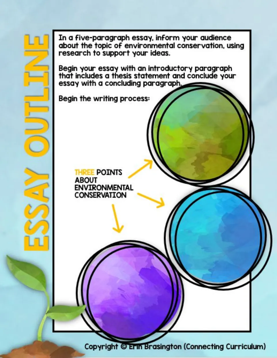 Essay outline asks for three environmental conservation points to develop into a researched five-paragraph essay