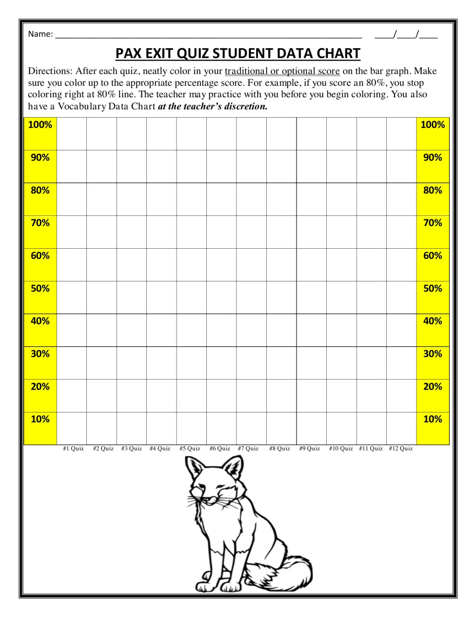 Exit quiz student data chart: students color a bar up to their percent score for quizzes 1 to 12