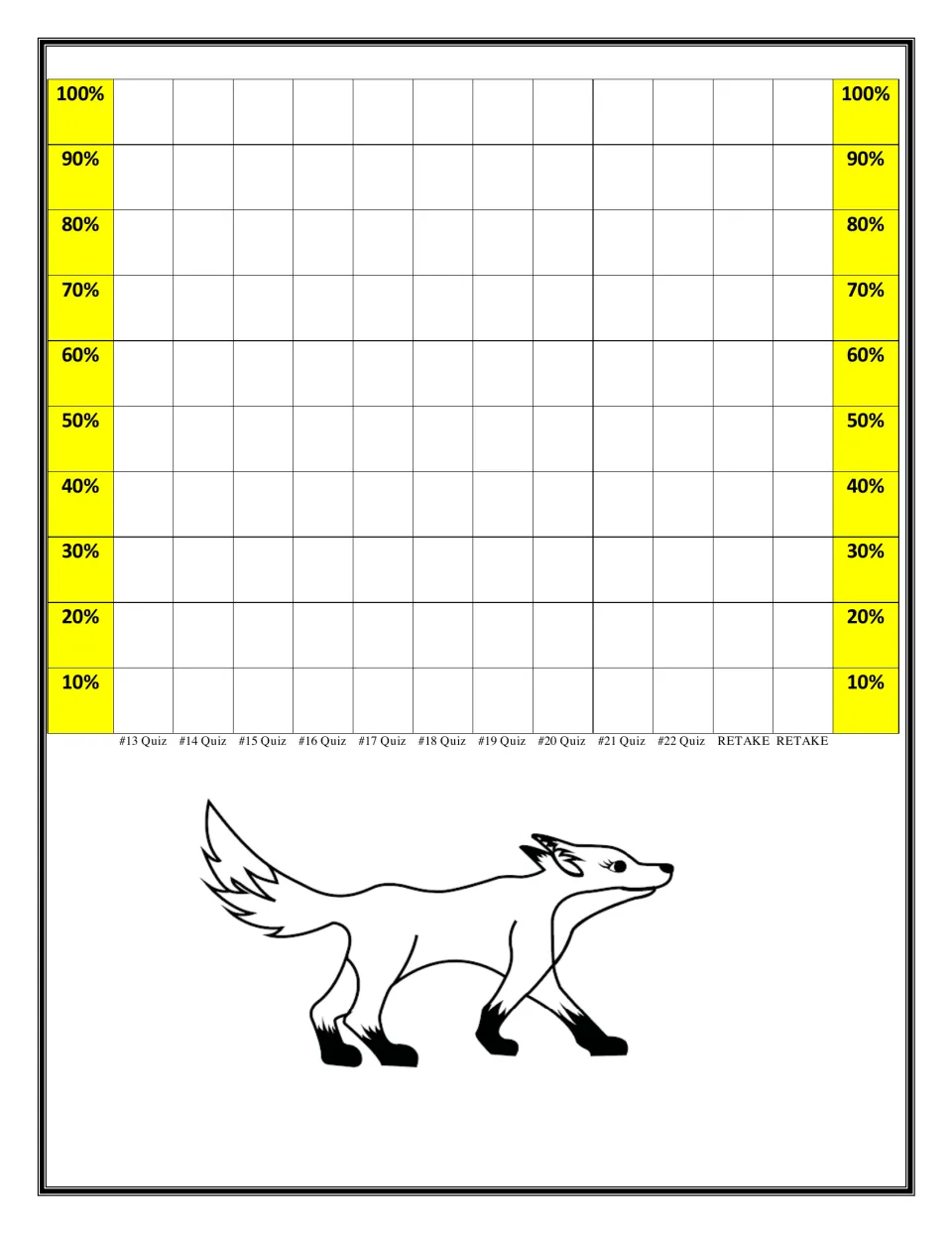 Exit quiz data chart continued: percent bar graph for quizzes 13 to 22 plus two retake columns, with a walking fox drawing