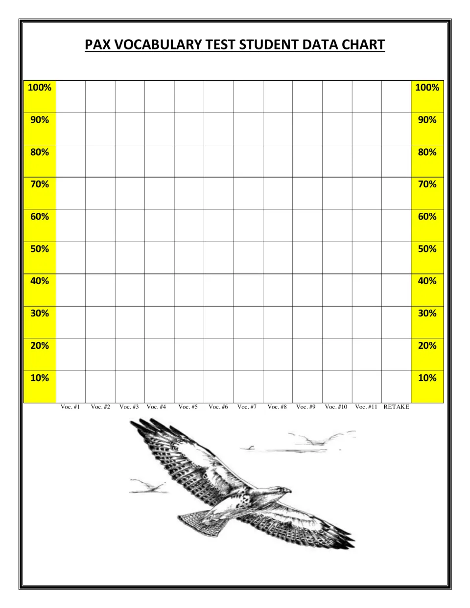Vocabulary test data chart: students color percent scores for vocabulary tests 1 to 11 and a retake, above a hawk sketch
