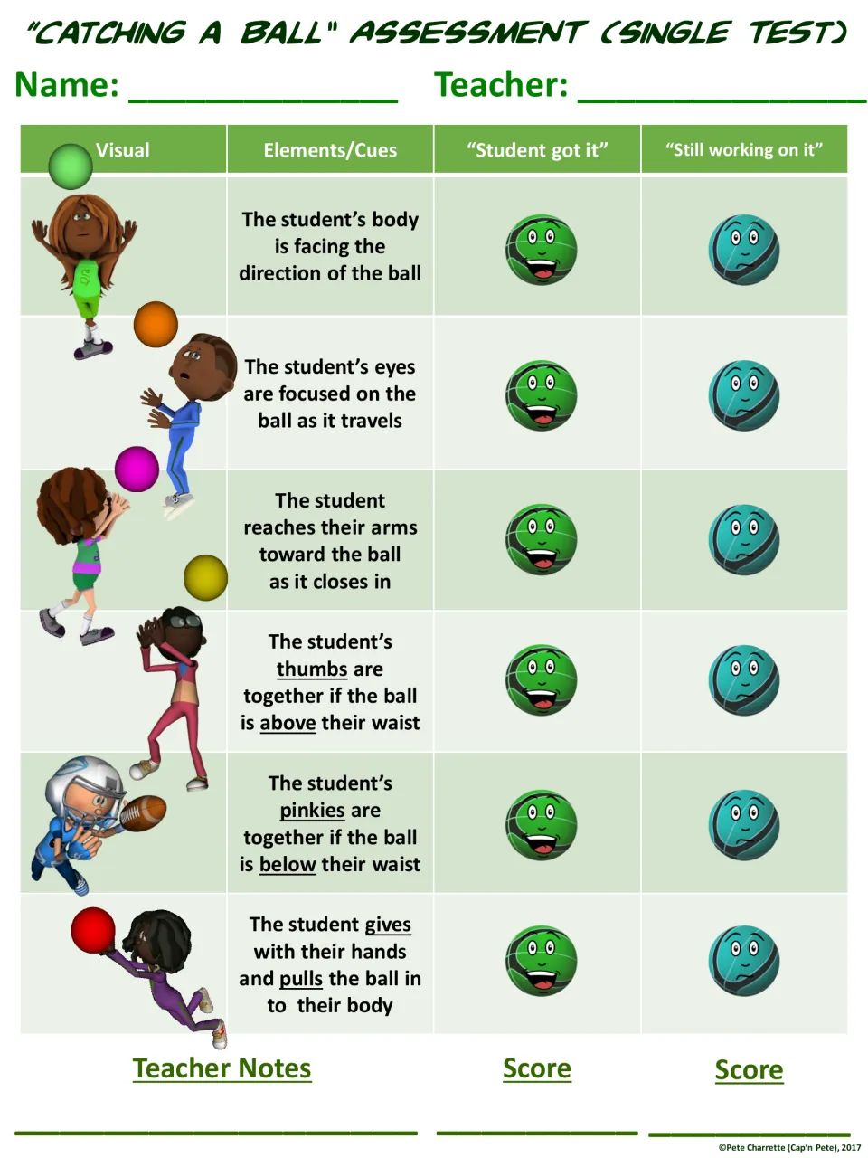 Catching assessment, single test: teacher marks student got it or still working on it for six cues like eyes on the ball