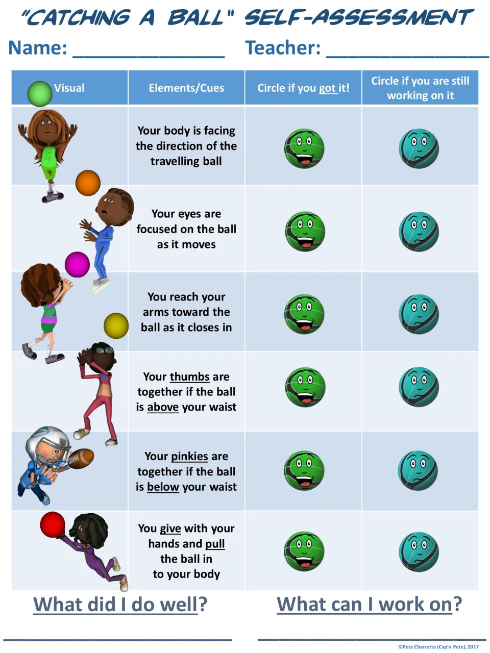 Catching self-assessment: students circle got it or still working on it per cue, then note what went well and what to fix