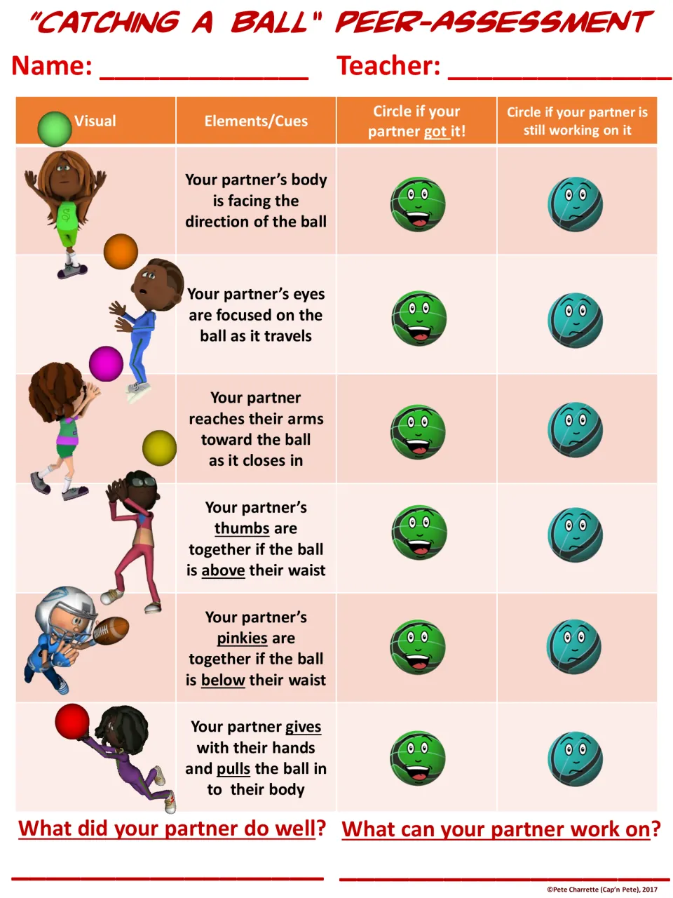 Catching peer assessment: partners circle got it or still working on it for six cues and note strengths and next steps