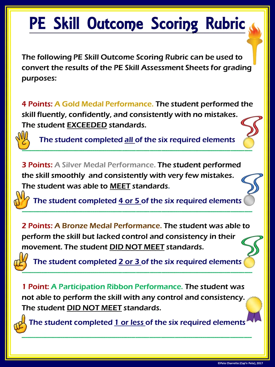 PE Skill Outcome Scoring Rubric: 4 to 1 points, gold medal to participation ribbon, by how many of six elements are shown