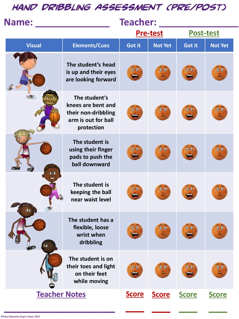 Teacher pre/post assessment of six dribbling cues, including eyes forward, bent knees, and finger pads