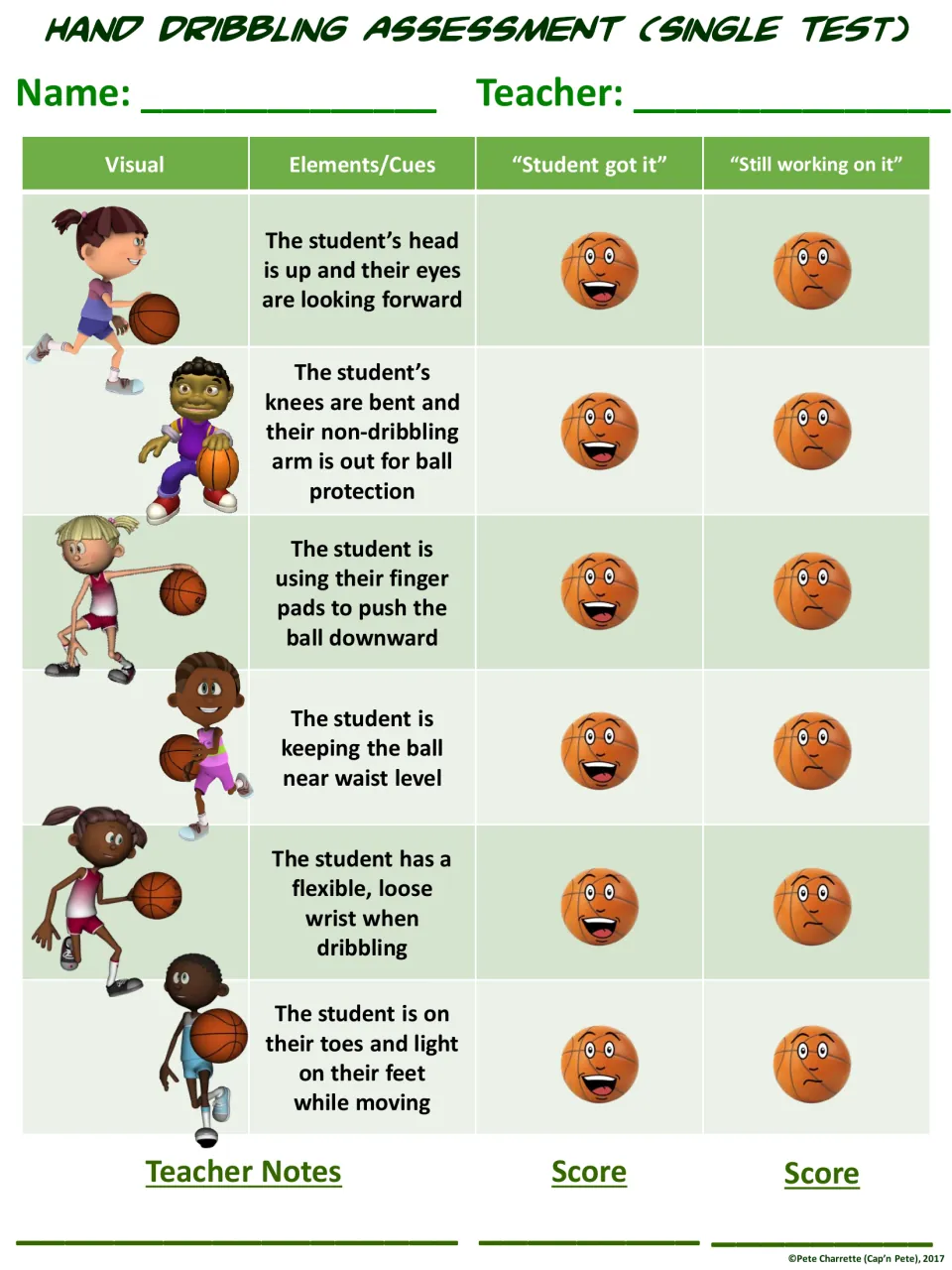 Single-test teacher assessment of six dribbling cues, rated as student got it or still working on it