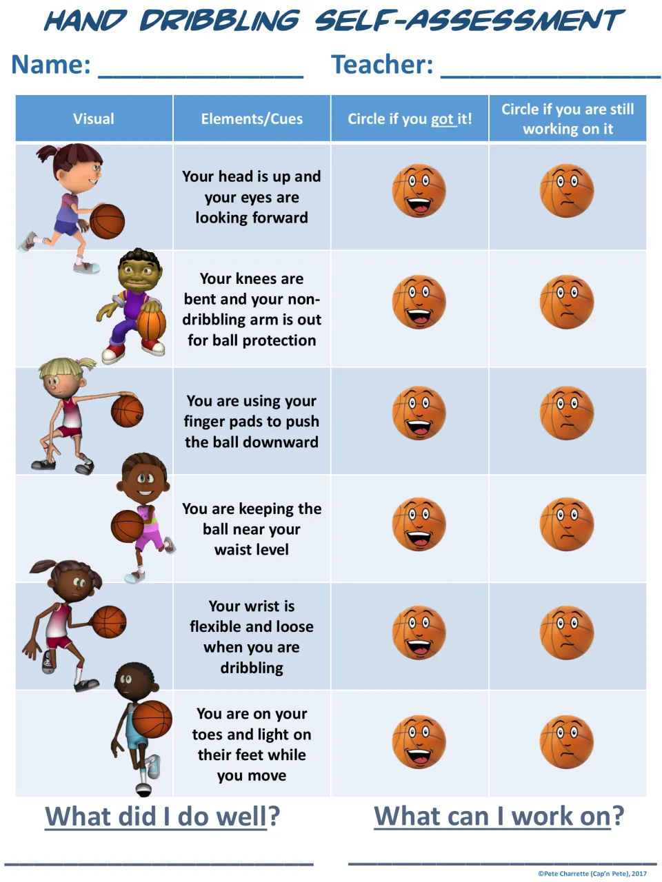 Student self-assessment of six dribbling cues, with prompts about what went well and what to work on