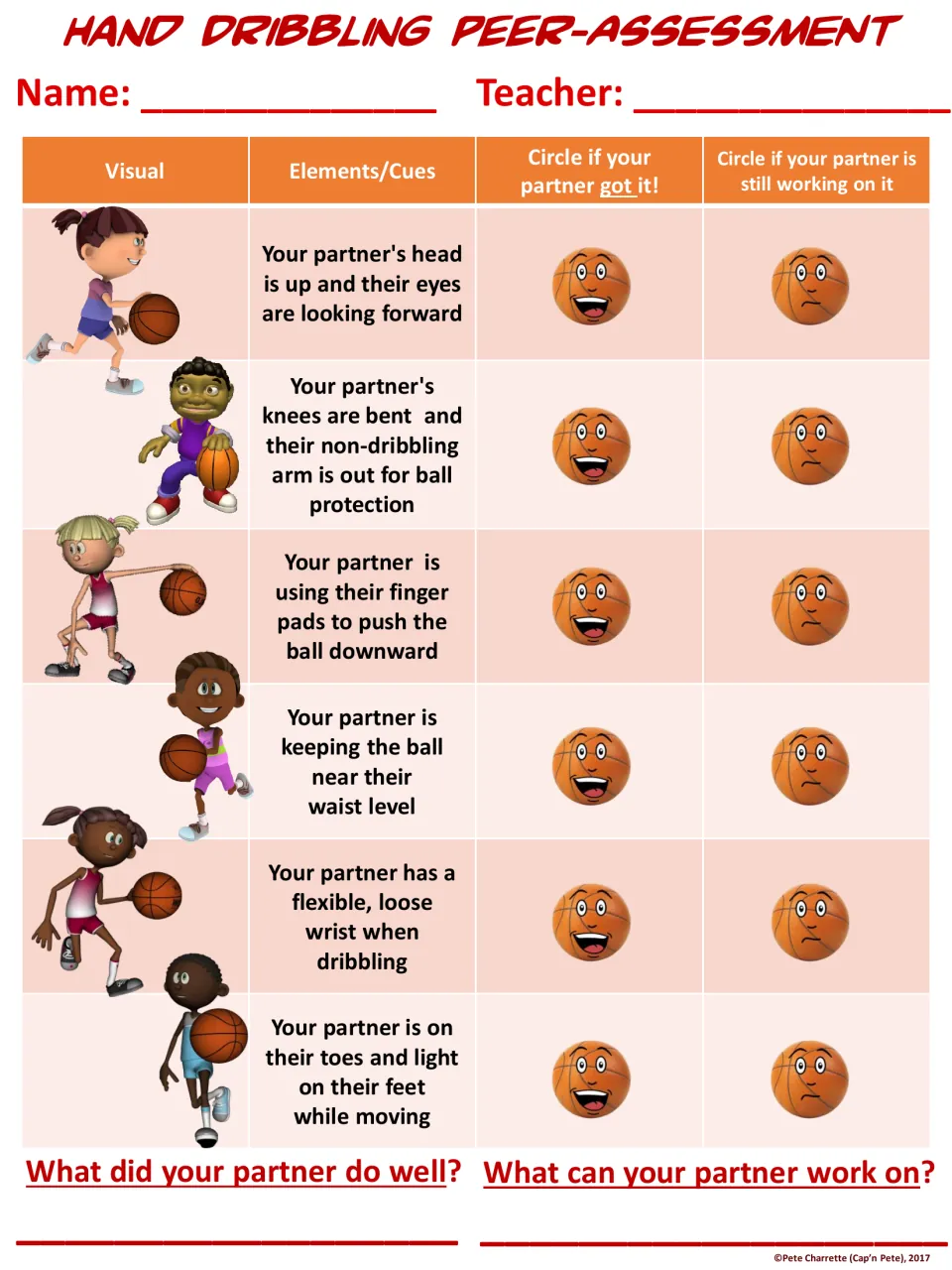 Peer assessment of six dribbling cues, with prompts about a partner's strengths and areas to work on