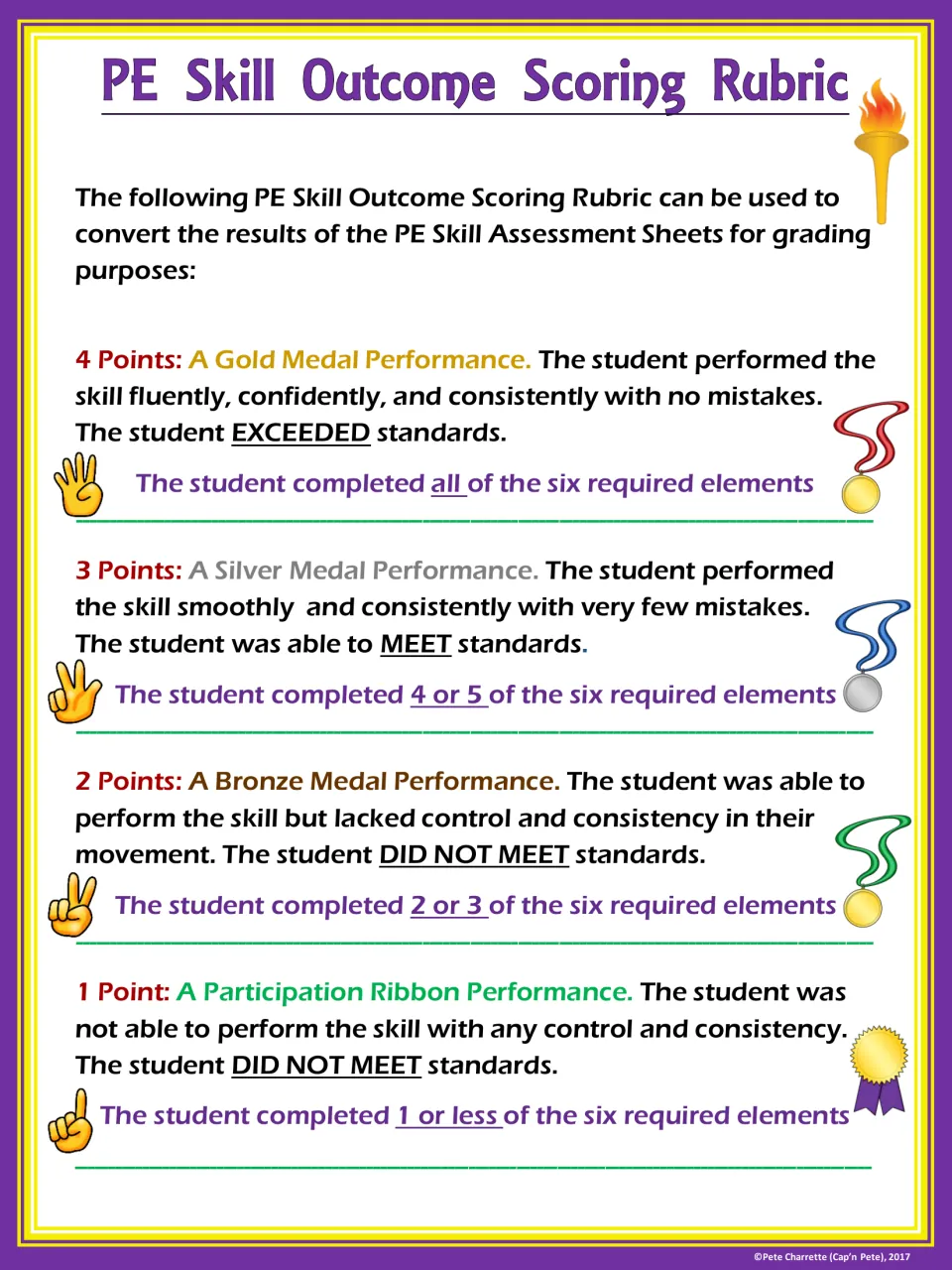 Scoring rubric assigns 4 points for six skill elements, 3 for four or five, 2 for two or three, and 1 for fewer
