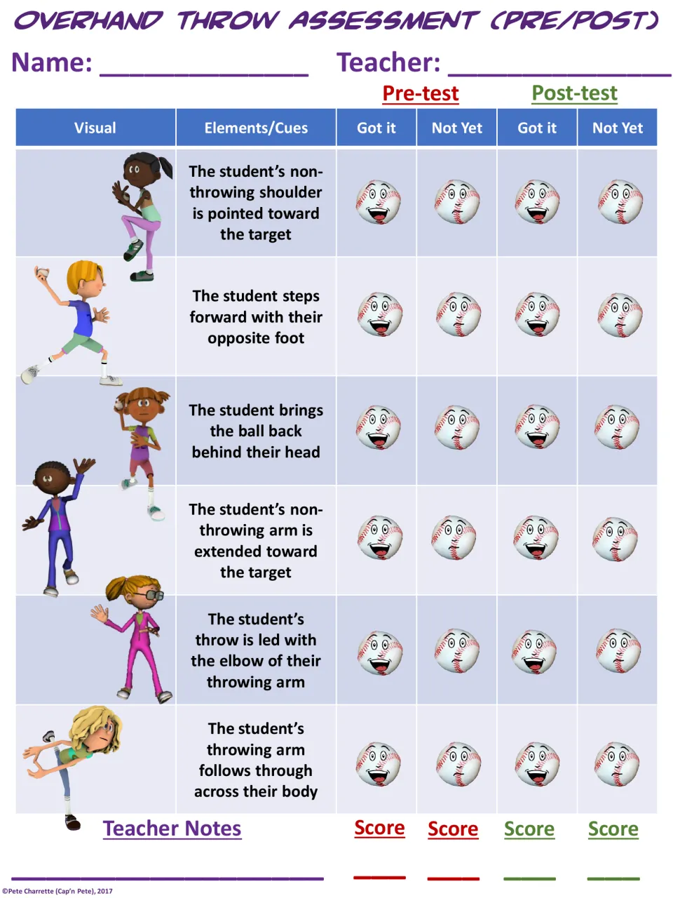 Teacher pre/post assessment of six overhand throw cues, with Got it and Not Yet choices for both tests
