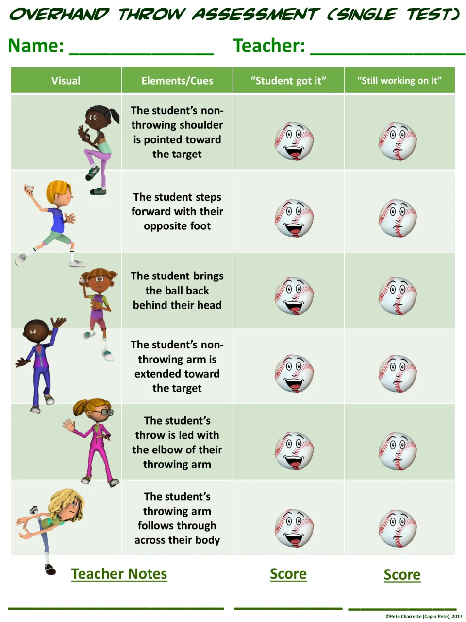 Teacher single test assessment of six overhand throw cues, marking Student got it or Still working on it