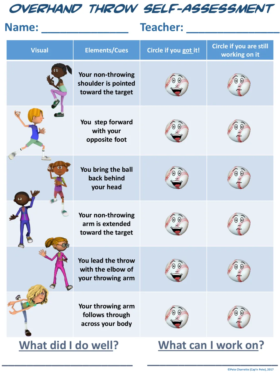 Student self-assessment of six overhand throw cues, plus What did I do well? and What can I work on?