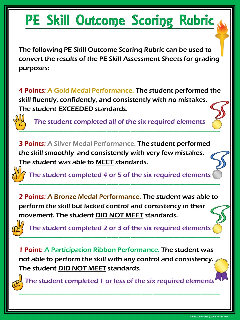 Scoring rubric: 4 points for six skill elements, 3 for four or five, 2 for two or three, and 1 for one or fewer