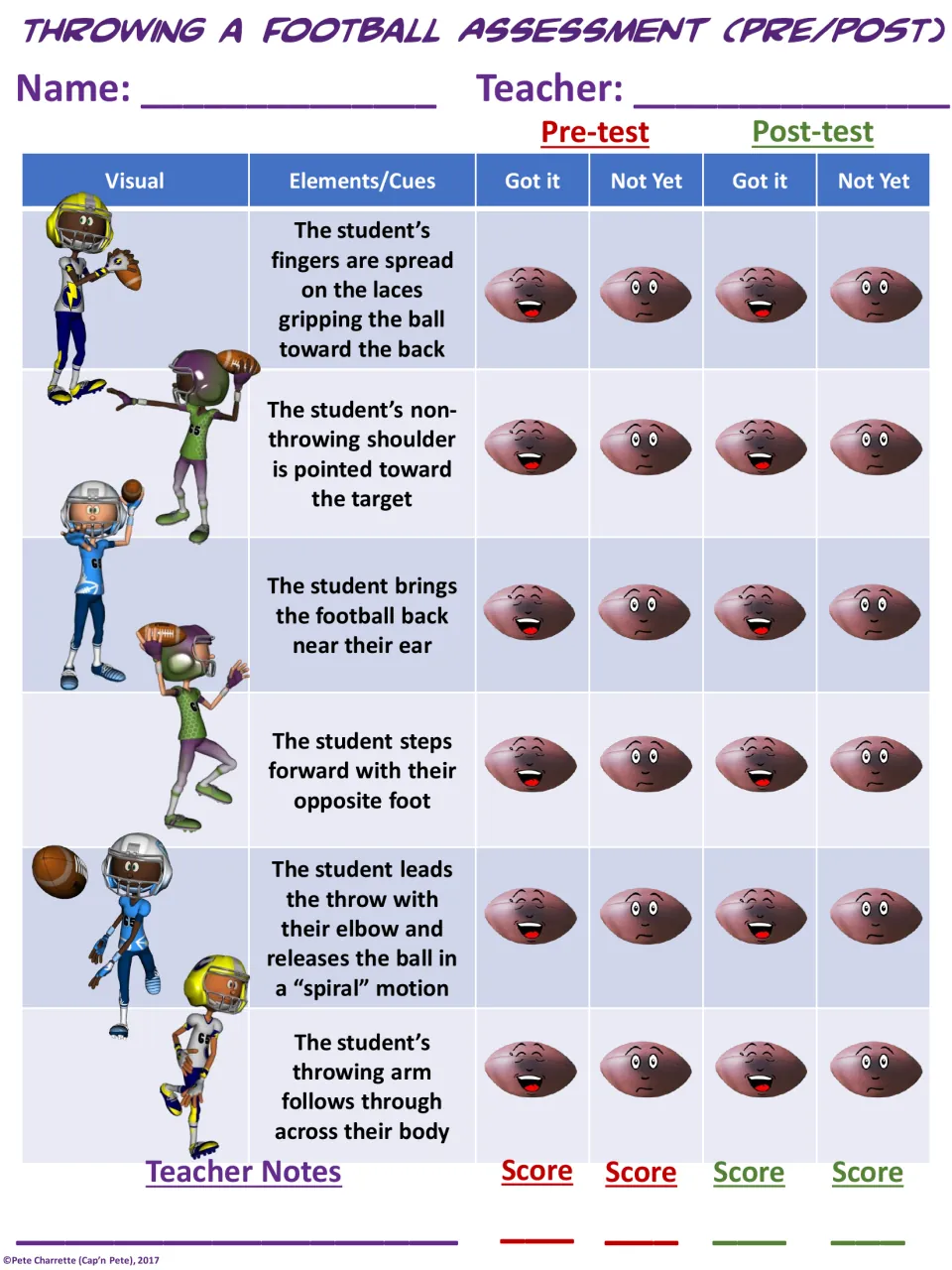 Football throwing pre/post assessment rates six cues, from gripping the laces to following through