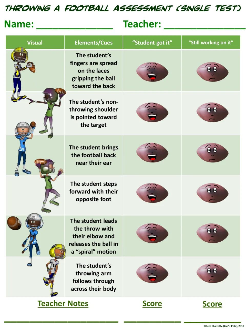 Football throwing single-test assessment rates six cues as student got it or still working on it