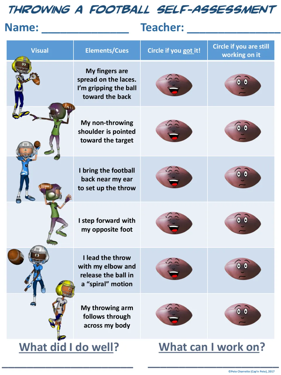 Football throwing self-assessment asks students to rate six cues and reflect on strengths and practice needs